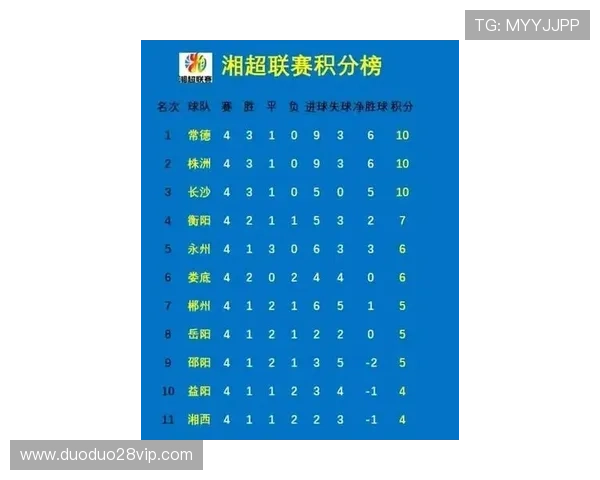 聚焦湘超排行榜最新格局解析各队实力变化与争冠走势全景观察