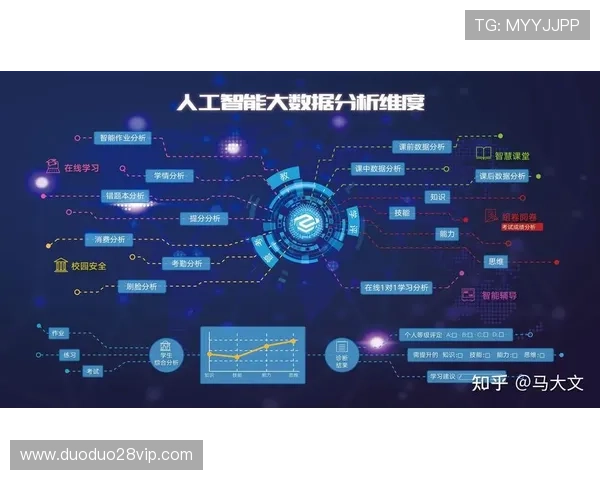 基于大数据分析的统计方法与应用探索及未来发展趋势分析