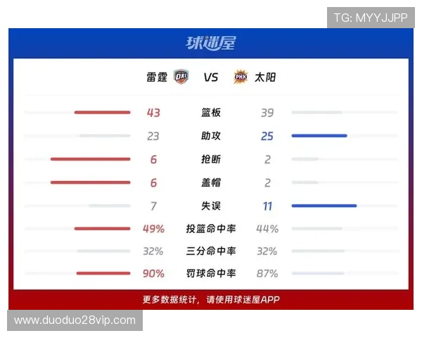 NBA太阳最新比赛比分全面解析与精彩战况回顾